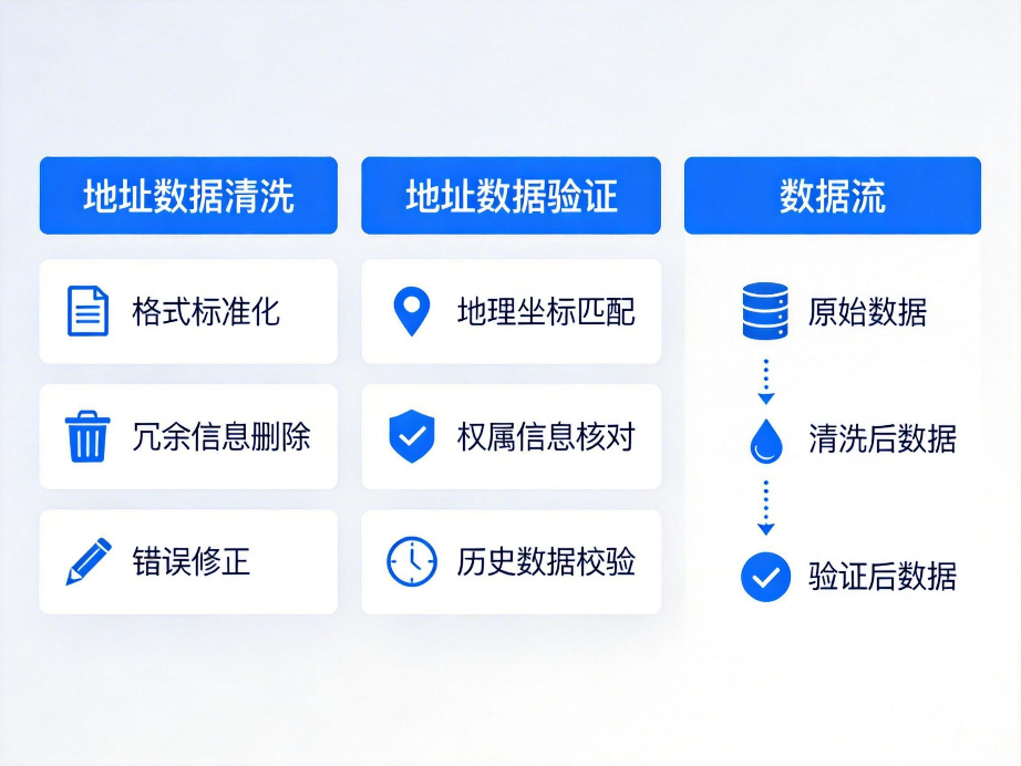 解决方案
